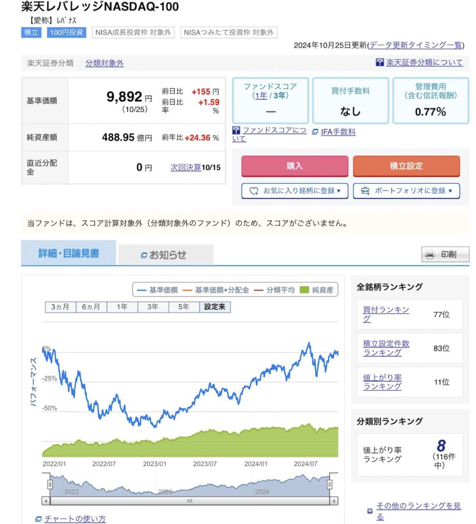 楽天レバナス20241025基準価額