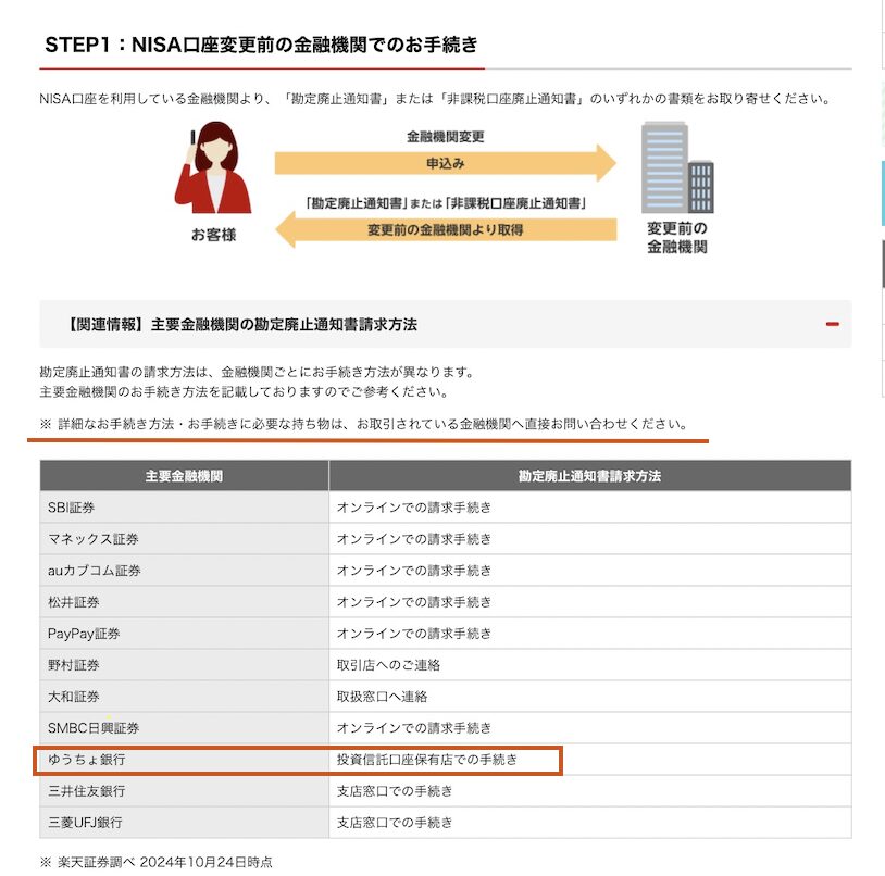 楽天証券へのNISA口座の金融機関変更・移管の手続き　STEP1