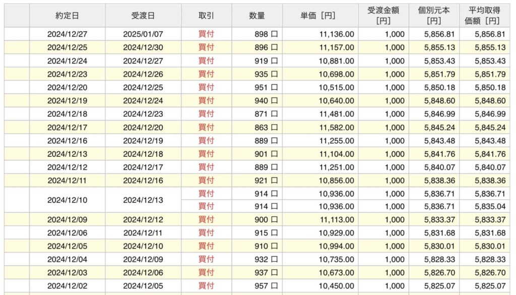 楽天レバナス積立記録202412