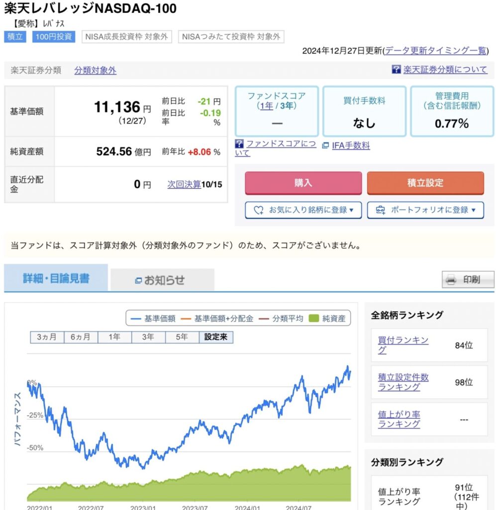 楽天レバナス基準価額表20241227