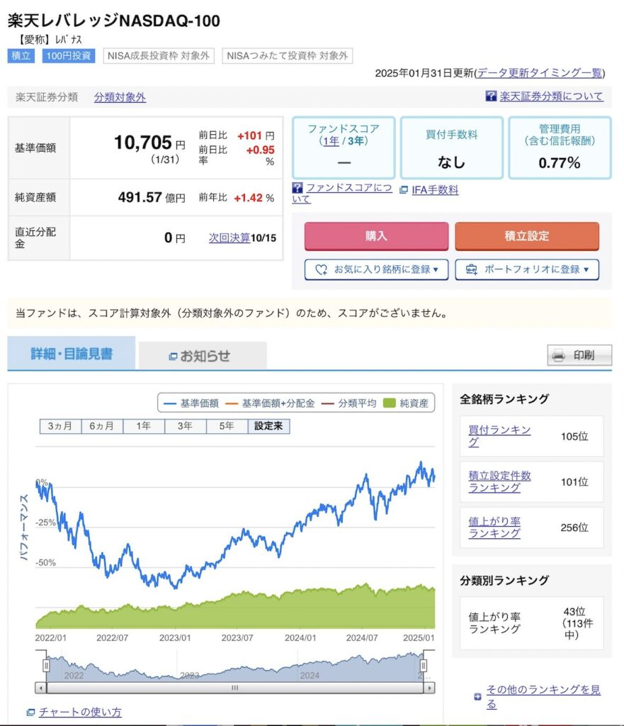 楽天レバナス基準価額表20250131