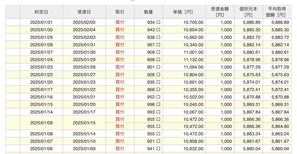 楽天レバナス202501積立履歴